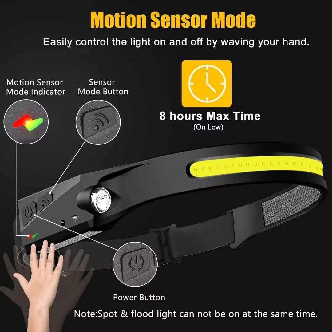 Rechargeable LED Headlamp with Motion Sensor