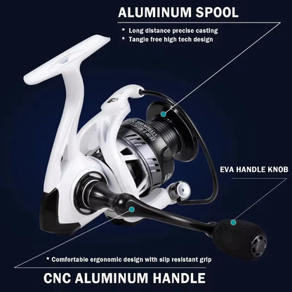 Open-faced Fishing Reel –