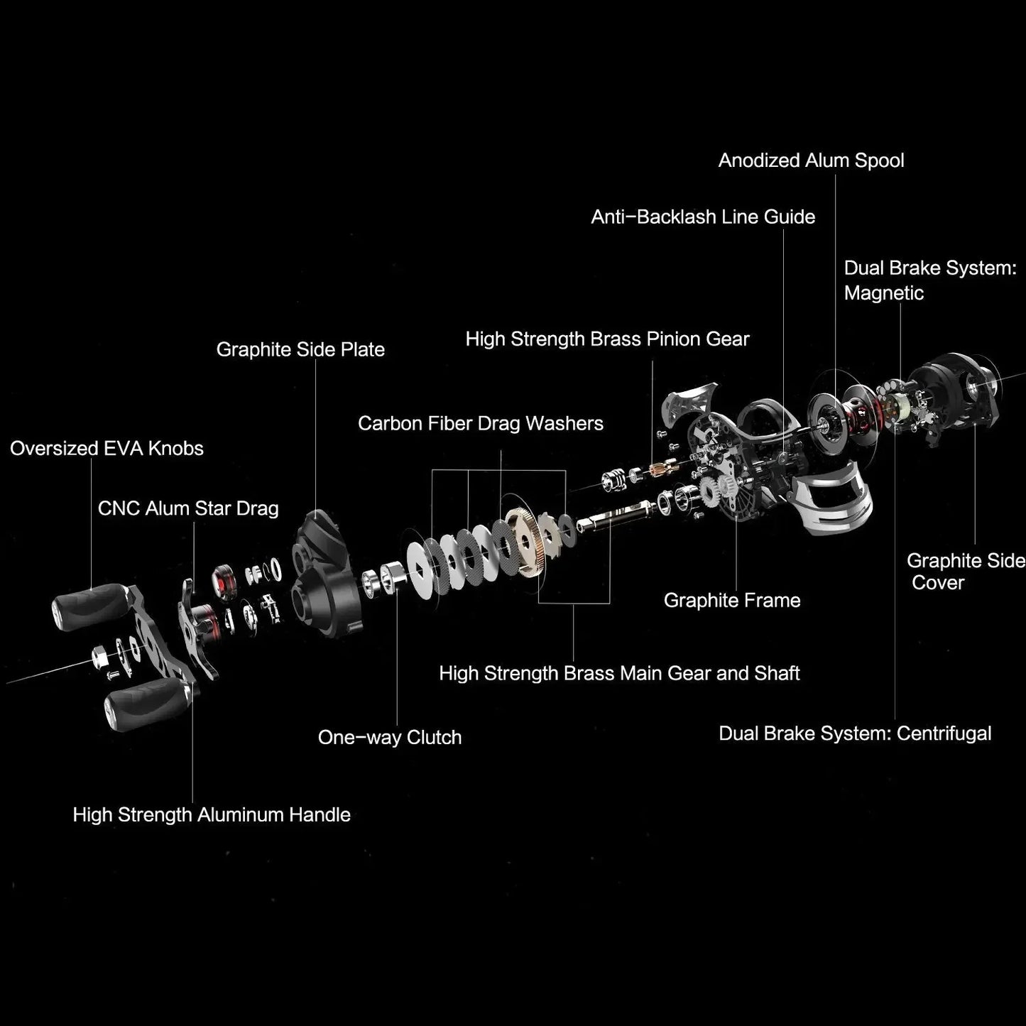 Baitcasting Reel with Magnetic Brake