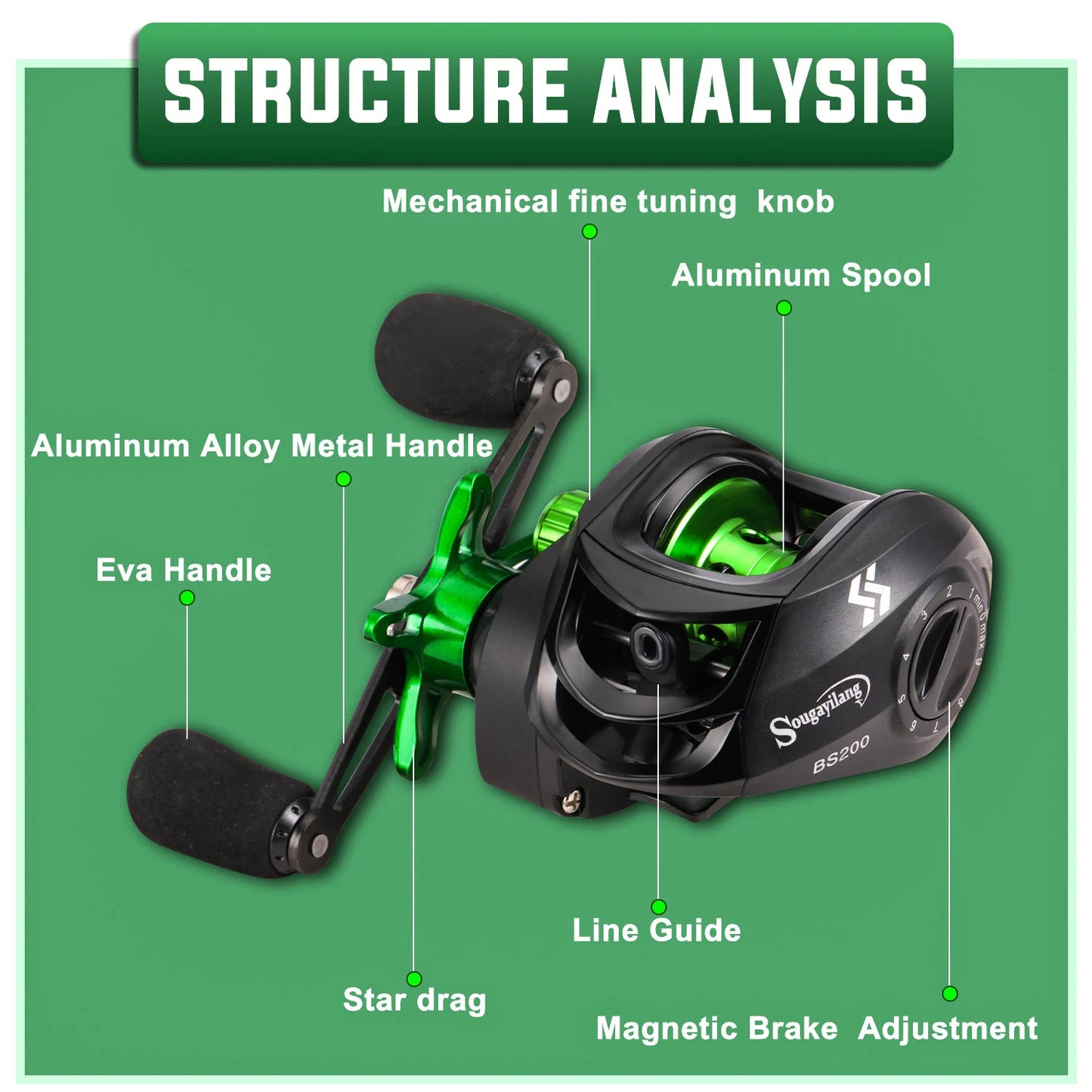 Baitcasting Fishing Reel