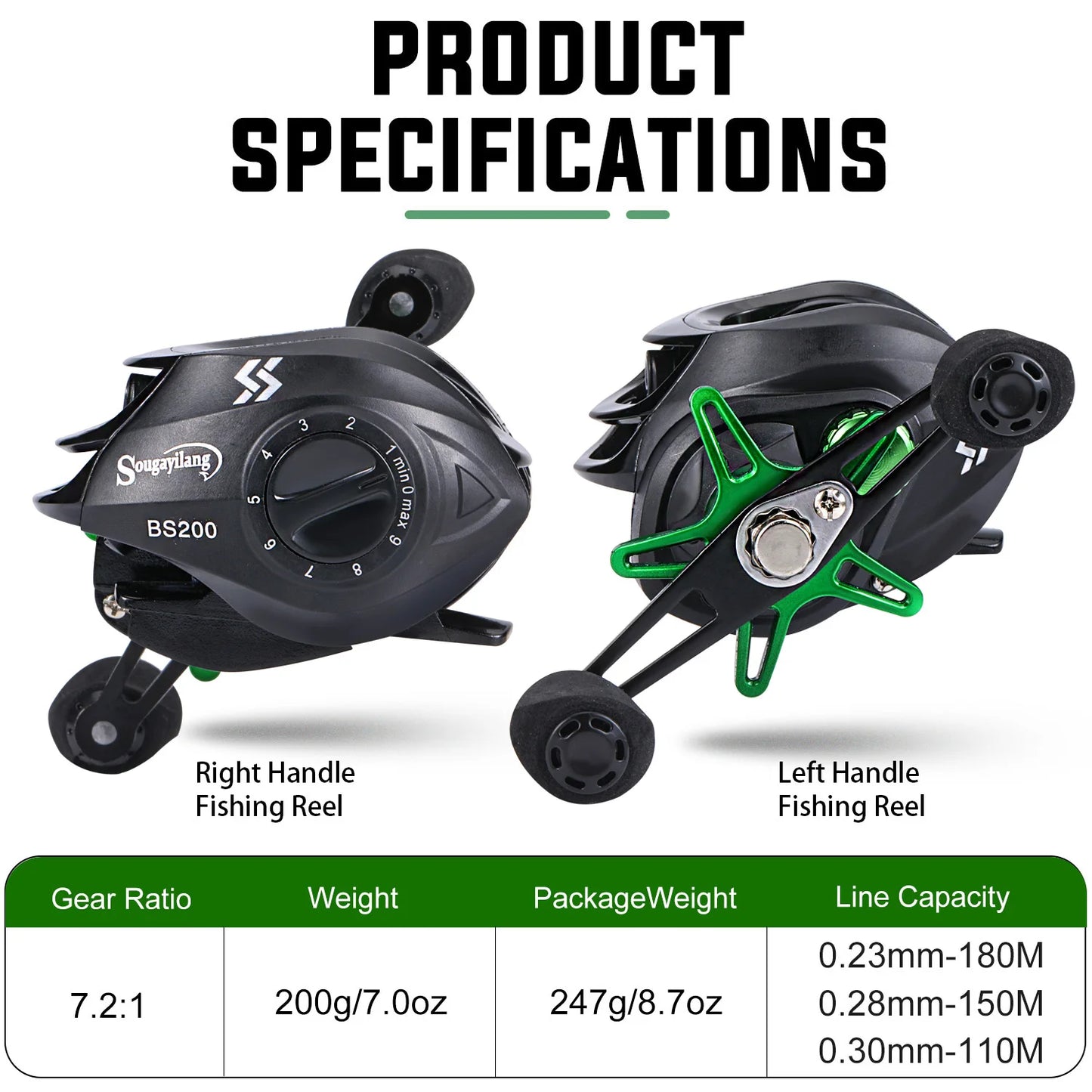 Baitcasting Fishing Reel