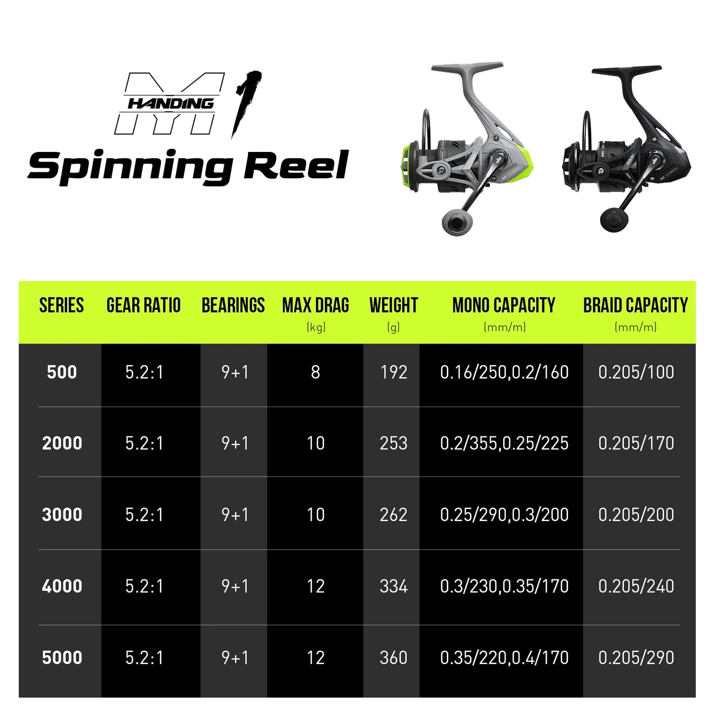 Graphite Spinning Fishing Reel